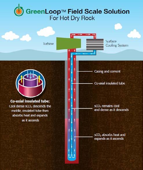 New Opportunities and Applications for Closed Loop Geothermal